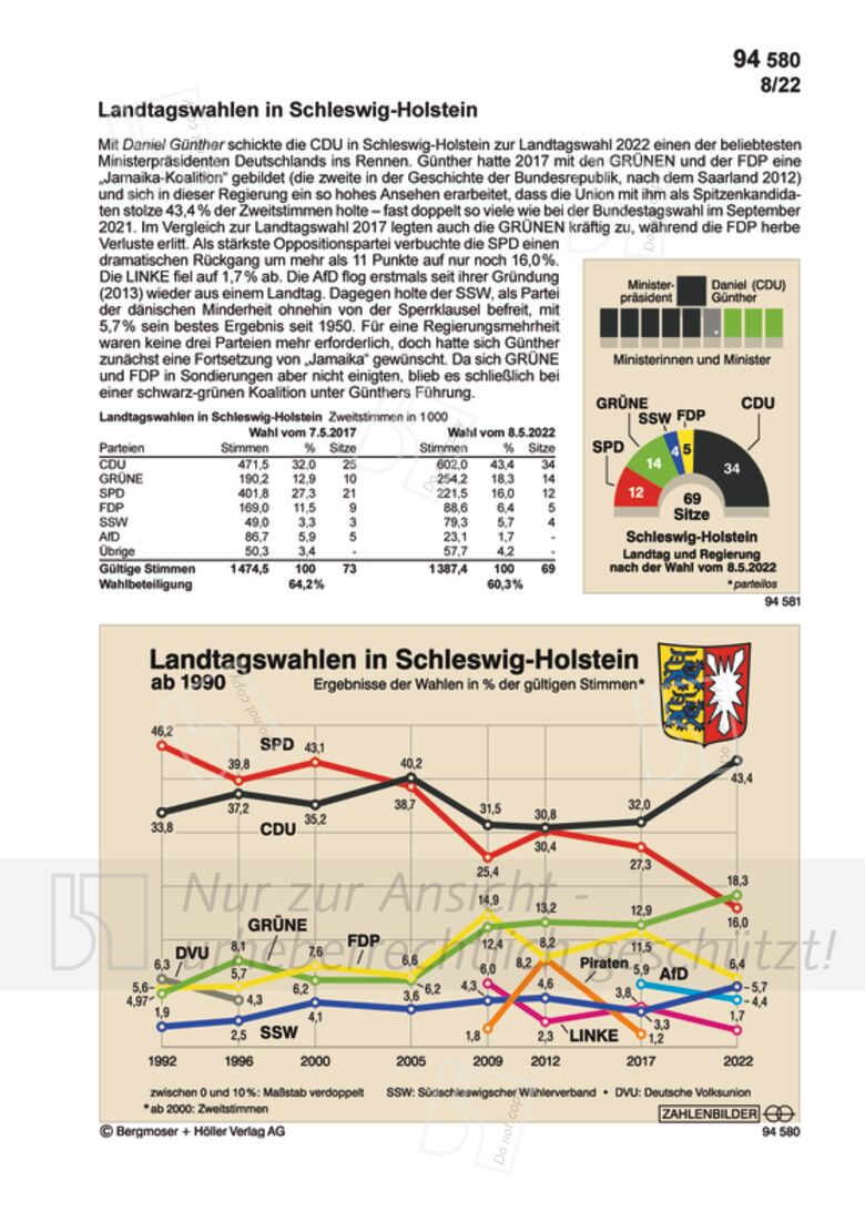 SchleswigHolstein Landtag und Regierung Zahlenbilder Politik
