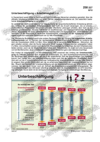 Unterbeschäftigung und Arbeitslosigkeit