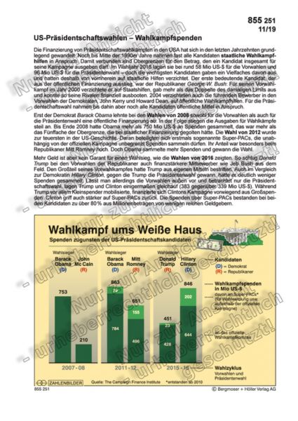 US-Präsidentschaftswahlen - Wahlkampfspenden