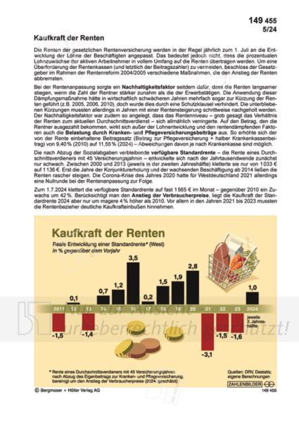 Kaufkraft der Renten
