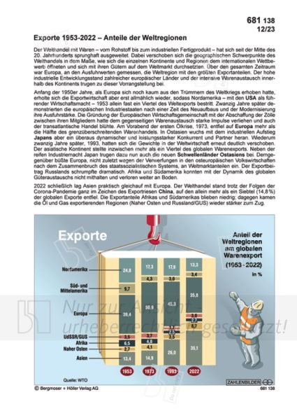 Exporte 1953-2022 - Anteile der Weltregionen