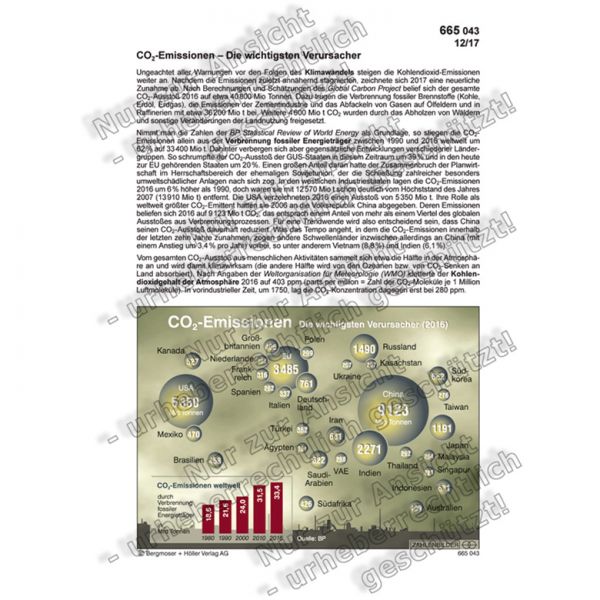 CO2-Emissionen - Die wichtigsten Verursacher