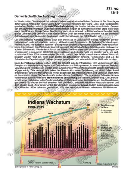Indiens Wachstum