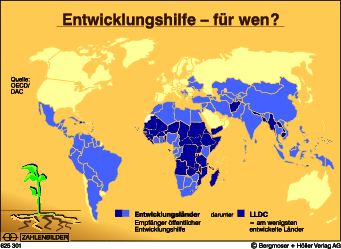 Entwicklungshilfe - für wen?