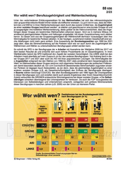 Wer wählt wen? Wahlverhalten nach Berufsgruppen