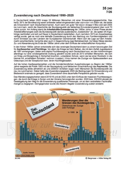 Zuwanderung nach Deutschland 1990-2025