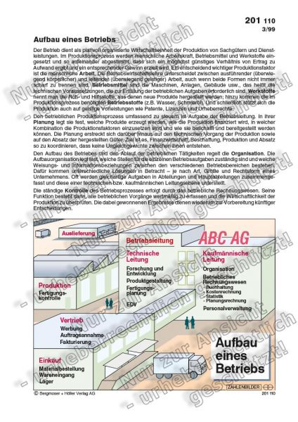 Aufbau eines Betriebs