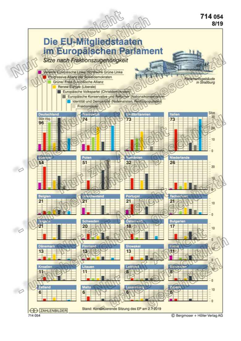 Die EU-Mitgliedstaaten Im Europäischen Parlament | Zahlenbilder ...