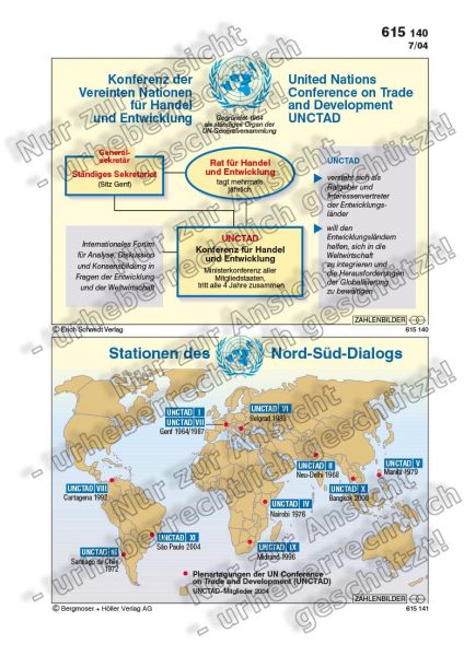 Konferenz der Vereinten Nationen für Handel und Entwicklung - UNCTAD