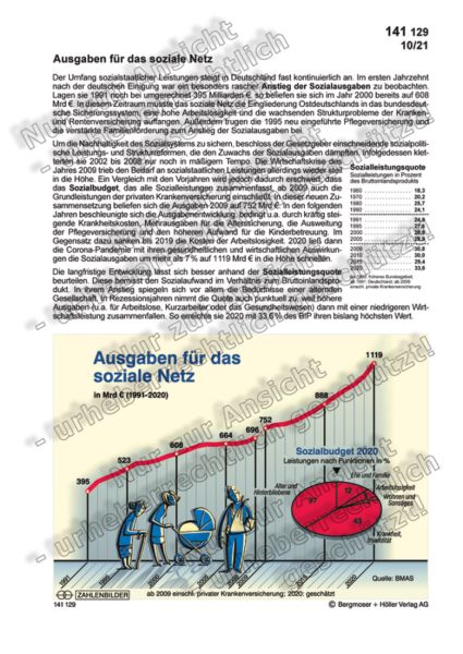 Ausgaben für das soziale Netz