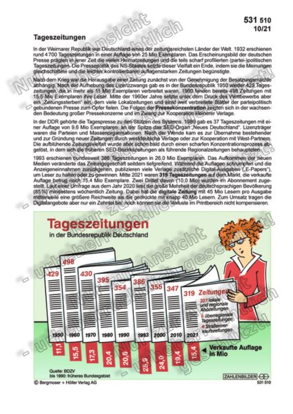 Tageszeitungen
