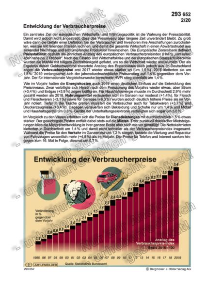 Entwicklung der Verbraucherpreise