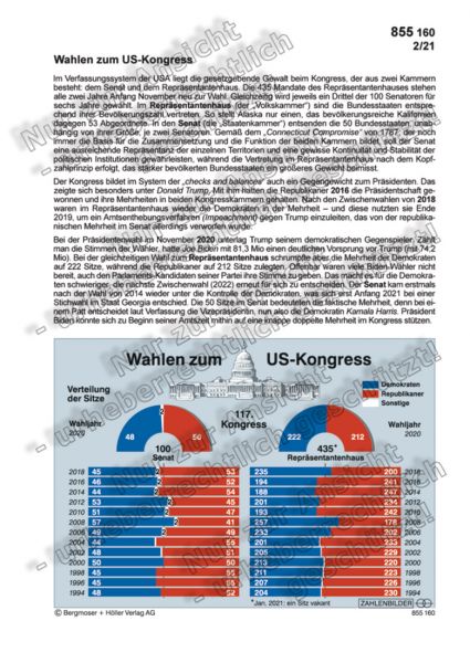 Wahlen zum US-Kongress