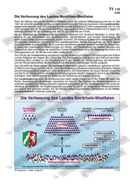 Die Verfassung des Landes Nordrhein-Westfalen