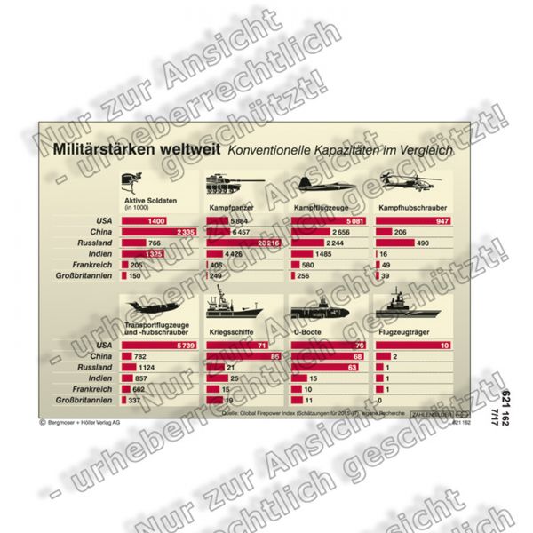 Militärstarke weltweit (Bild)