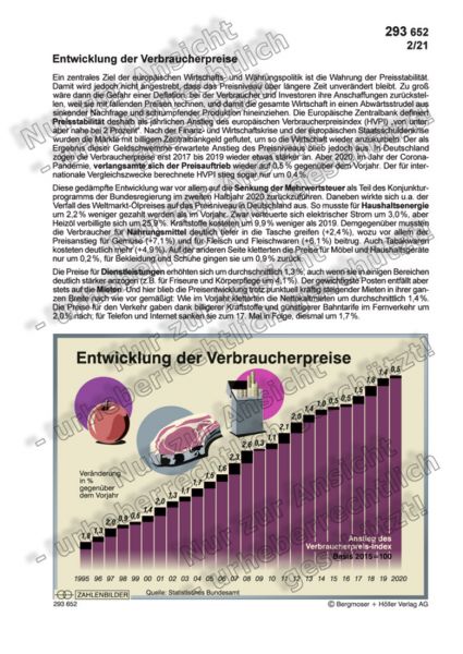 Entwicklung der Verbraucherpreise