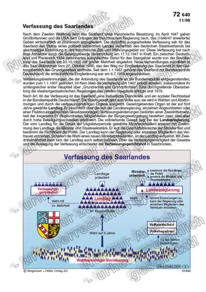 Verfassung des Saarlandes