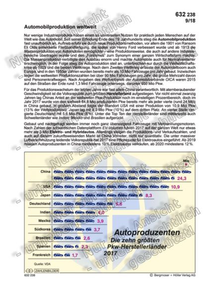 Automobilproduktion weltweit