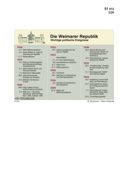 Die Weimarer Republik - Wichtige politische Ereignisse