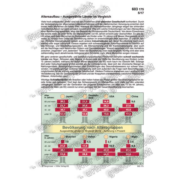 Altersaufbau - Ausgewählte Länder im Vergleich